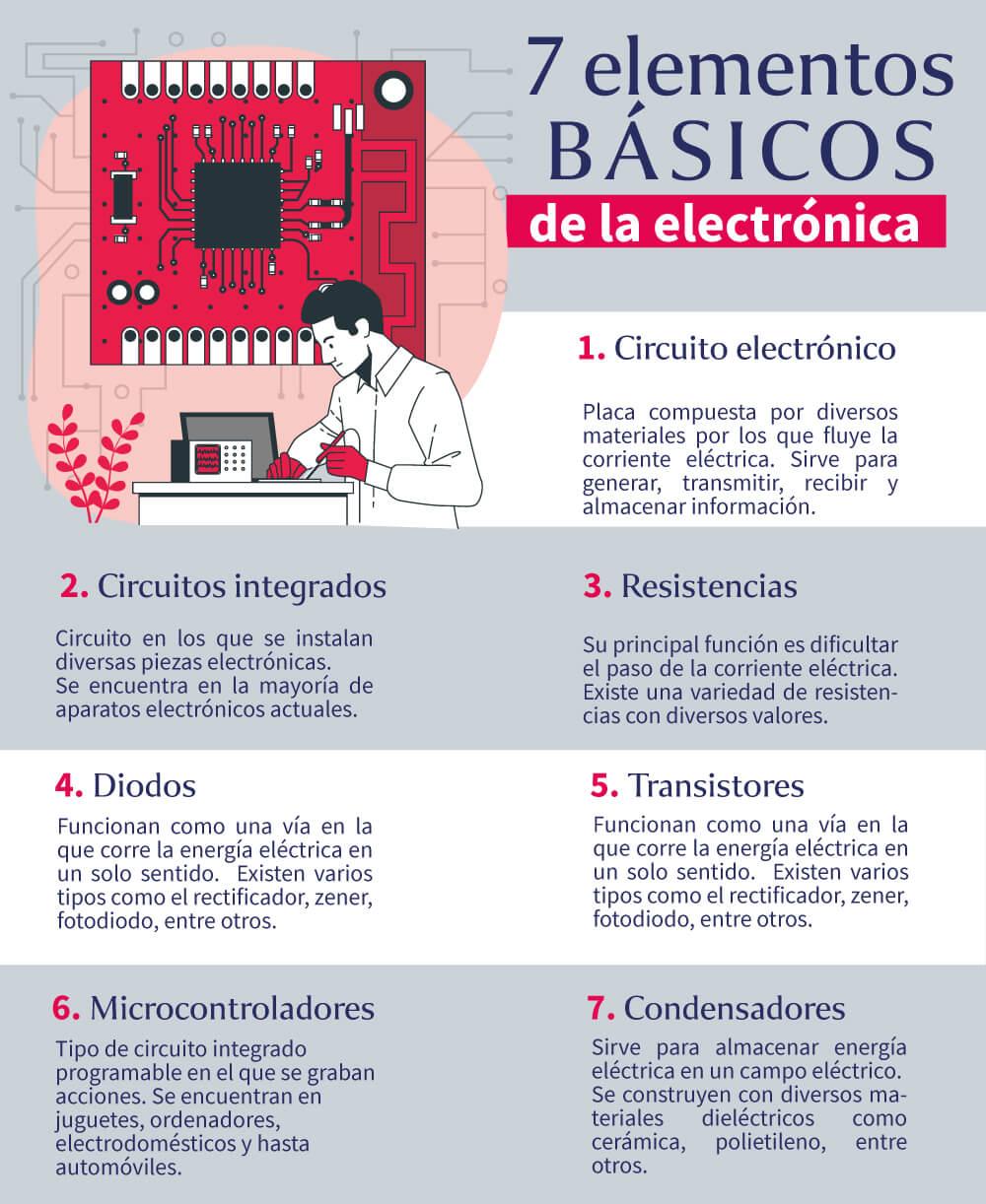 elementos-basicos-de-la-electonica