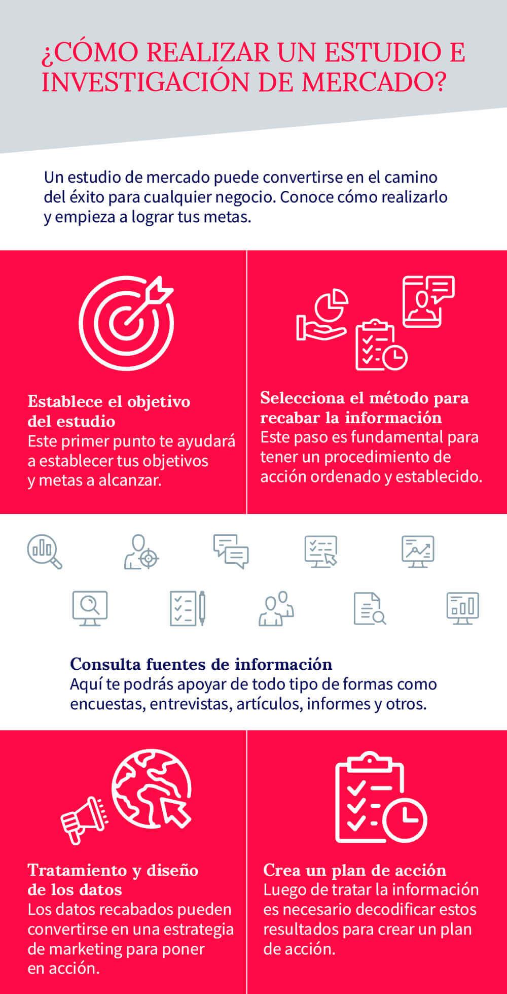 como-realizar-un-estudio-e-investigacion-de-mercado