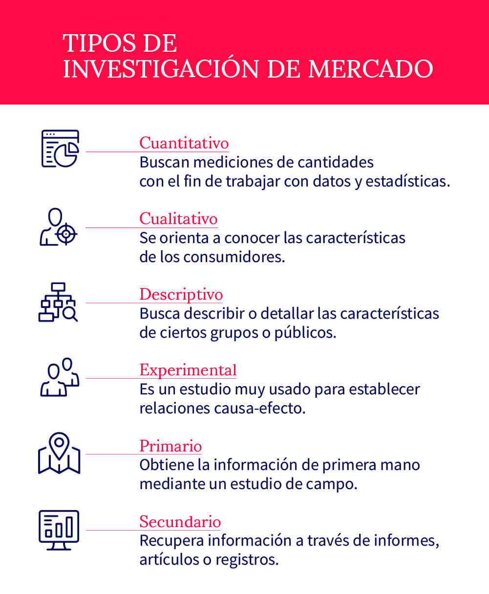 tipos-de-investigacion-de-mercados