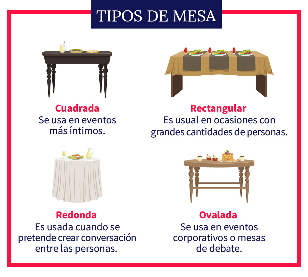 tipos-de-mesa