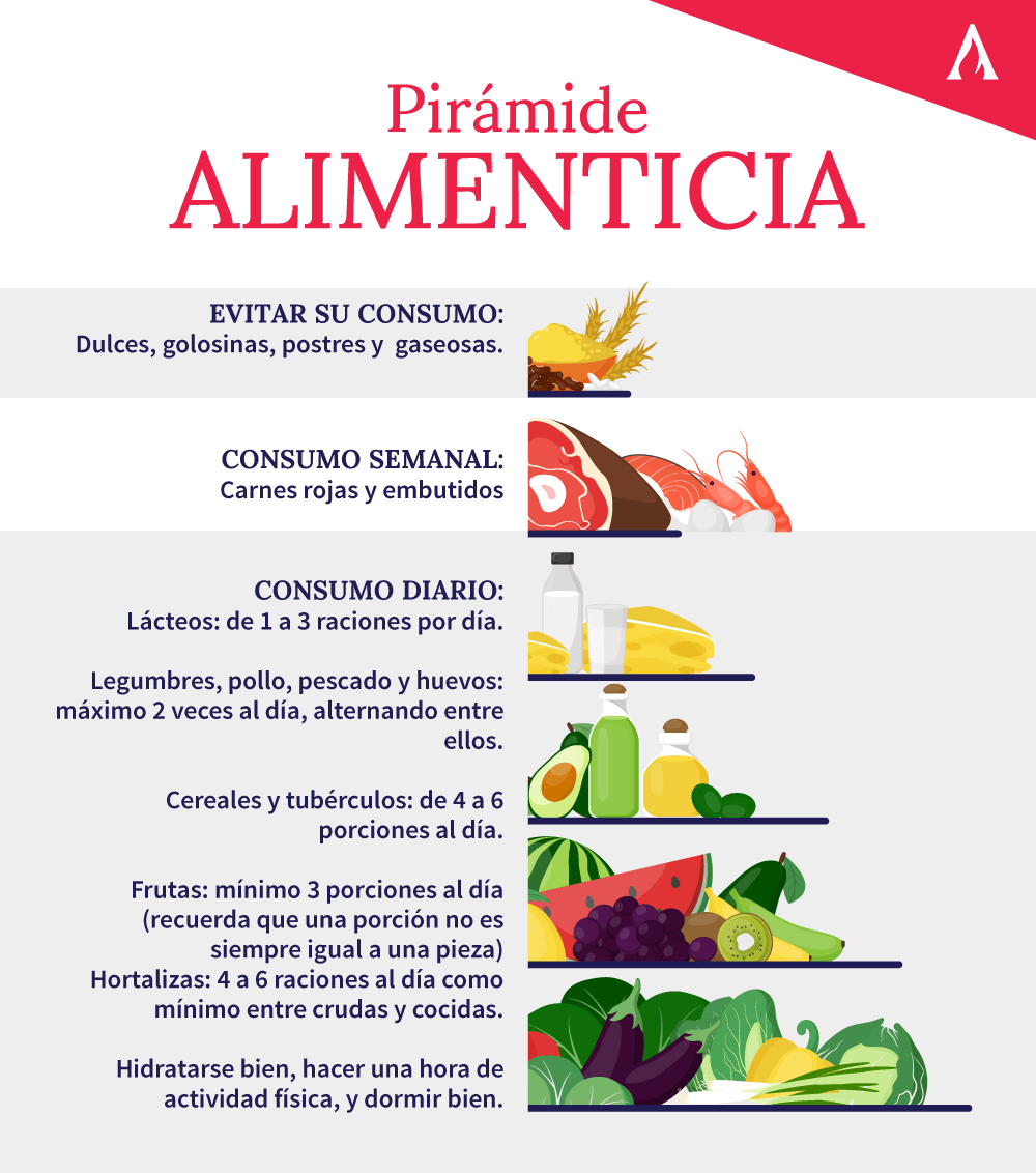piramide-alimenticia-infografia