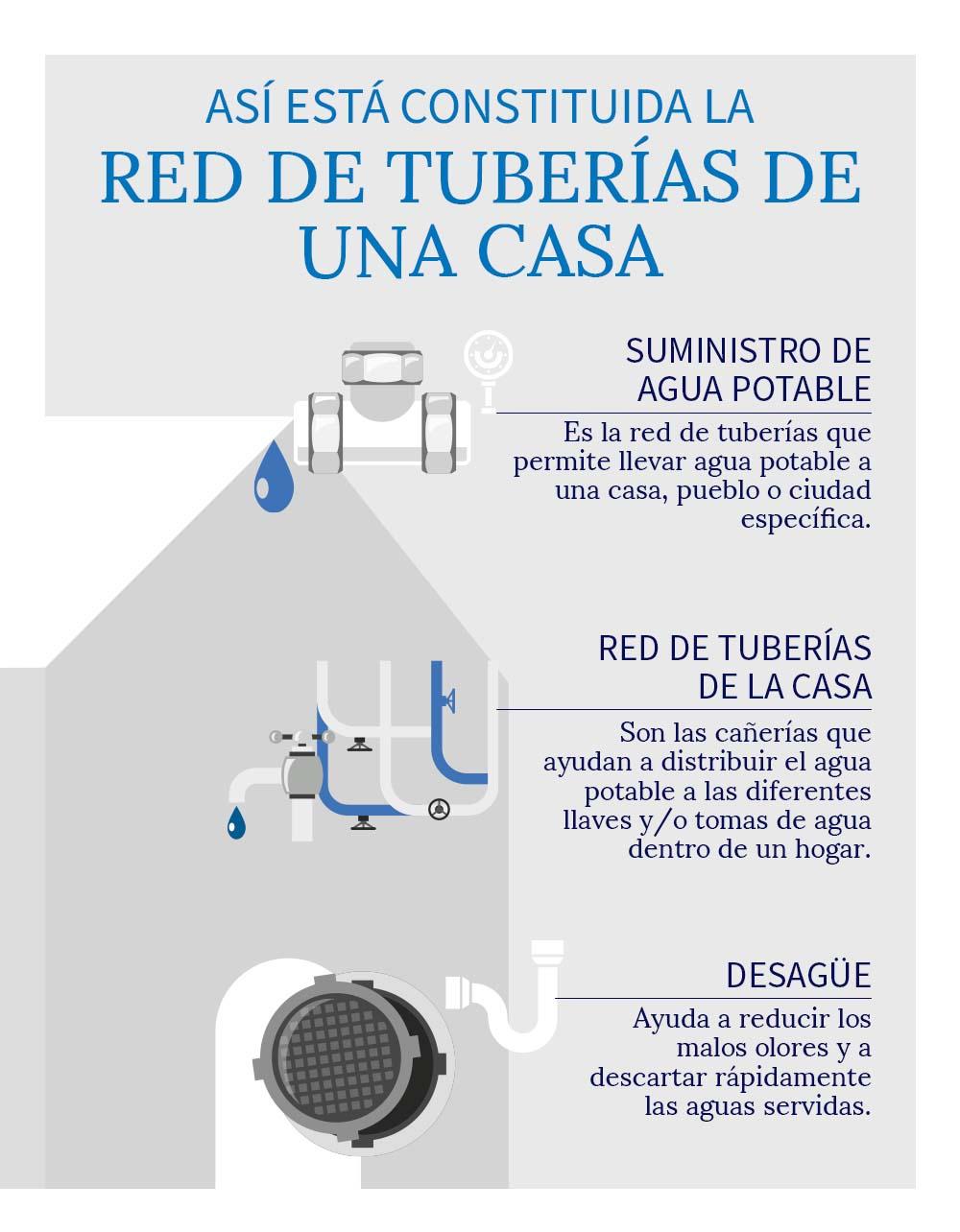 red-de-tuberias-de-una-casa