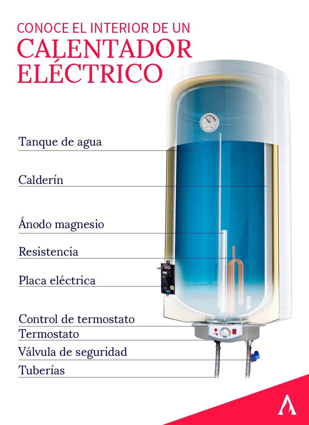 conoce-el-interior-de-un-calentador-electrico