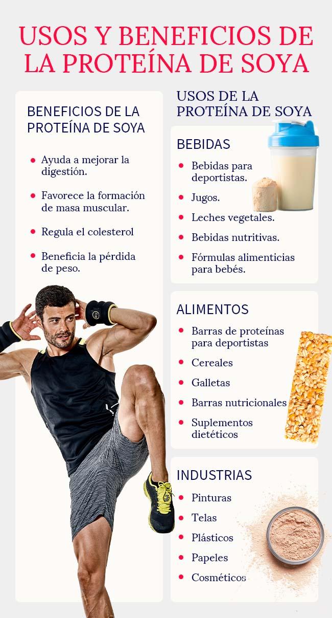 usos-y-beneficios-de-la-proteina-de-soya
