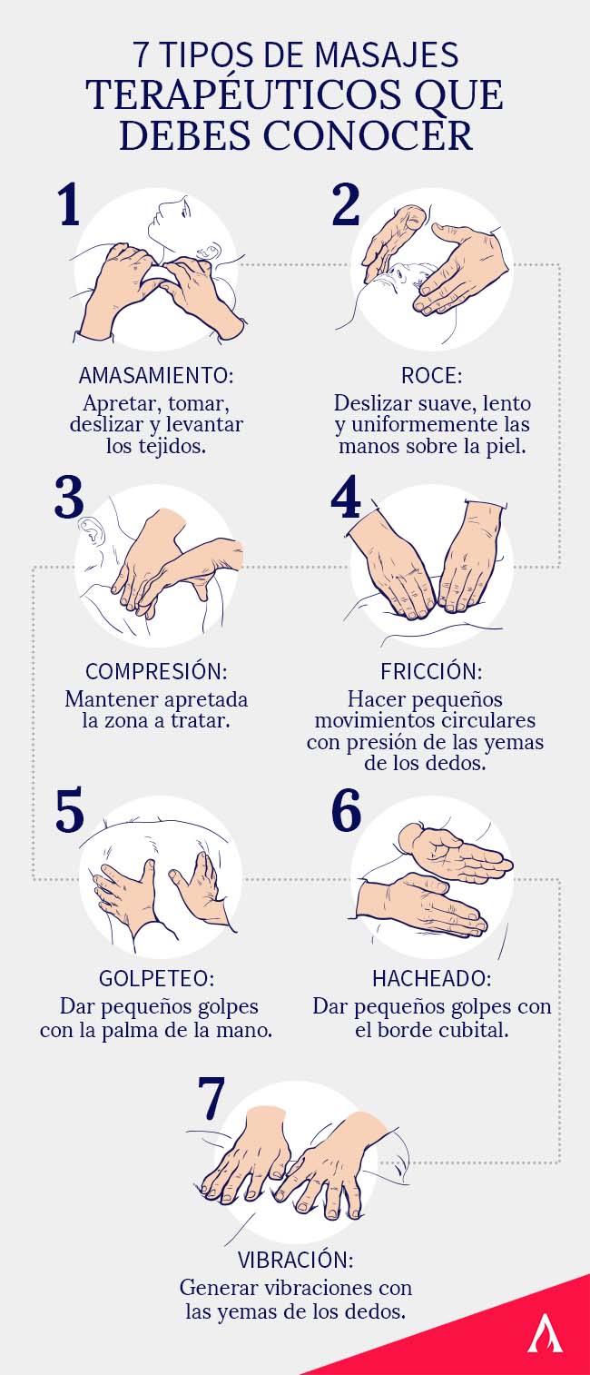 7-tipos-de-masajes-terapeuticos-que-debes-conocer