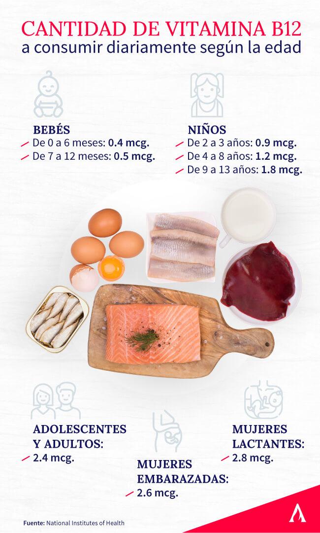 cantidades-de-vitamina-b12-a-consumir-por-edades