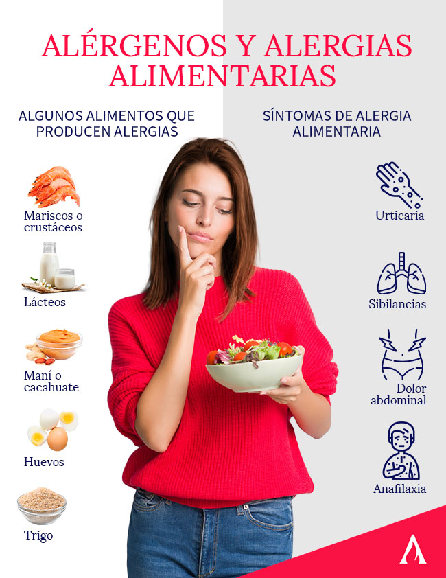 Alérgenos Y Alergias Alimentarias Aprende Institute