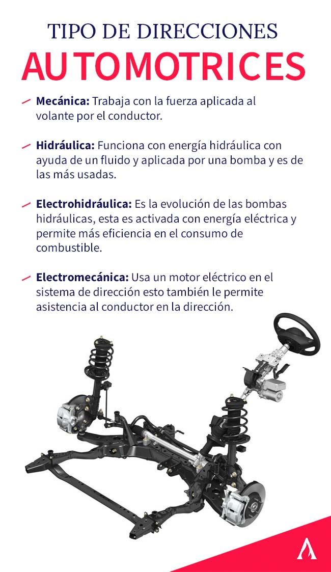 tipo-de-direcciones-automotrices