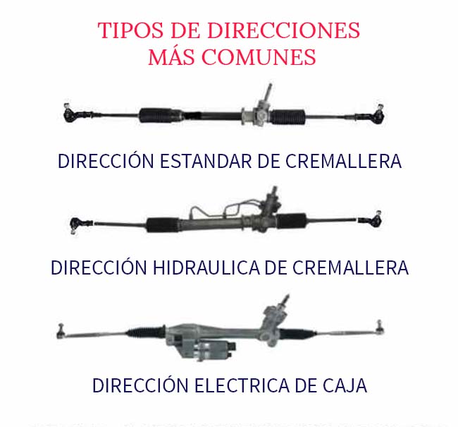 tipos-de-direcciones-mas-comunes