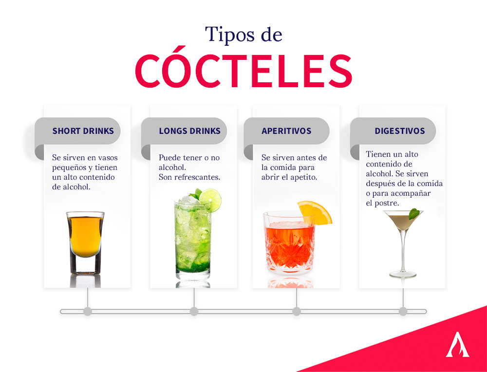 tipos-de-cocteles-infografia
