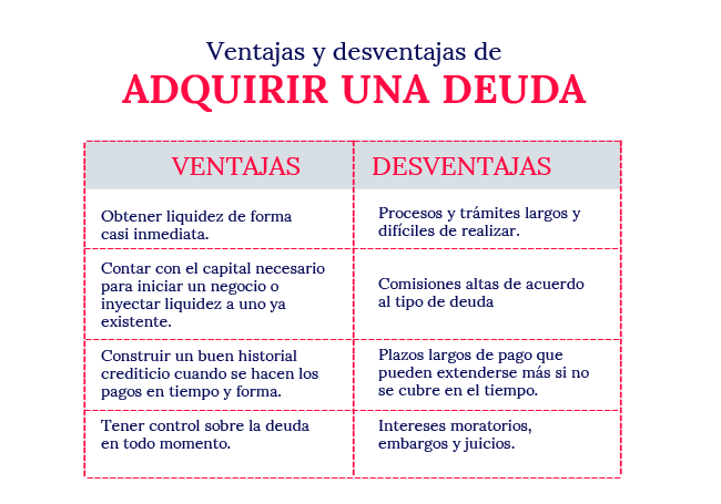 ventajas-y-desventajas-de-adquirir-una-deuda