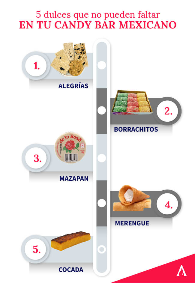 5-dulces-que-no-pueden-faltar-en-tu-candy-bar-mexicano