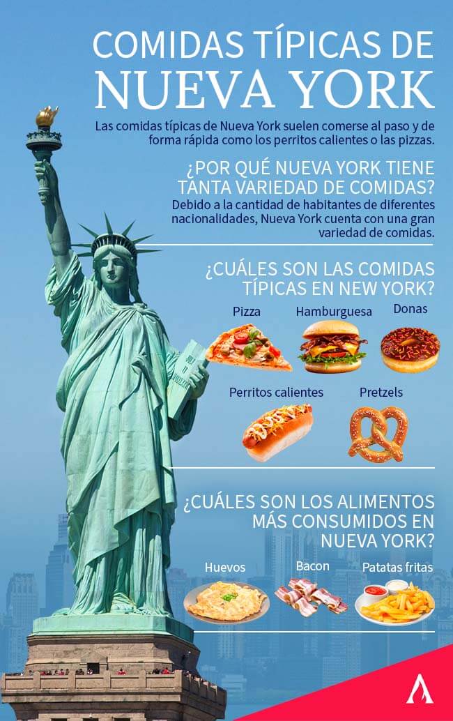 Comidas típicas de Nueva York Aprende Institute