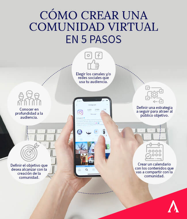 como-crear-una-comunidad-virtual-en-5-pasos