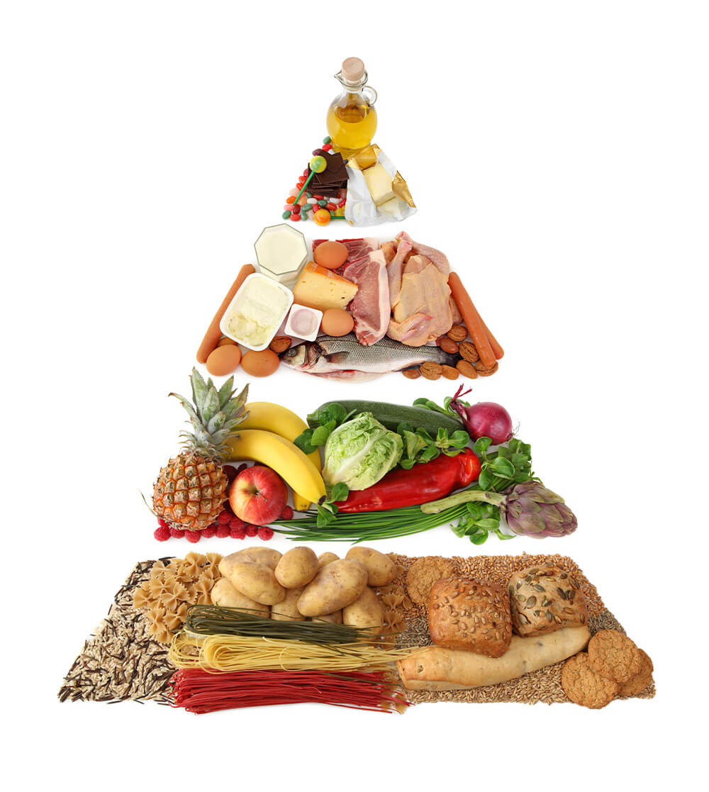 piramide-nutricional