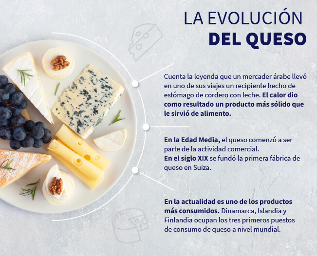 la-evolucion-del-queso-infografia