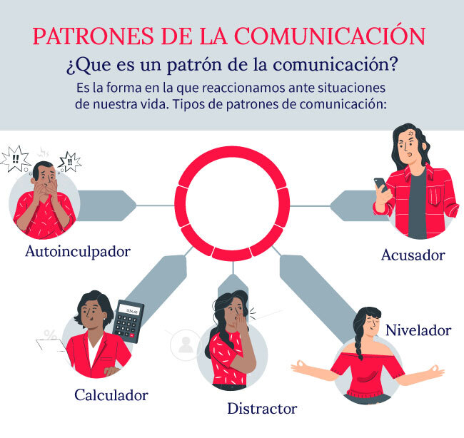 patrones-de-la-comunicacion
