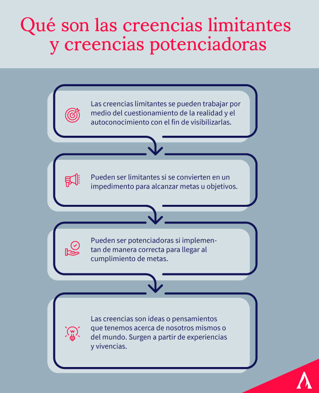 que-son-las-creencias-limitantes-y-creencias-potenciadoras