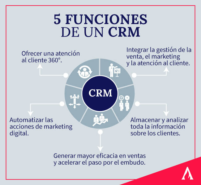 5-funciones-de-un-crm