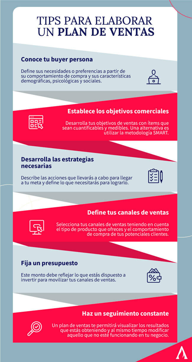 tips-para-elaborar-un-plan-de-ventas