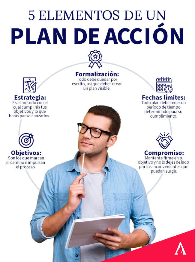 5-elementos-de-un-plan-de-accion