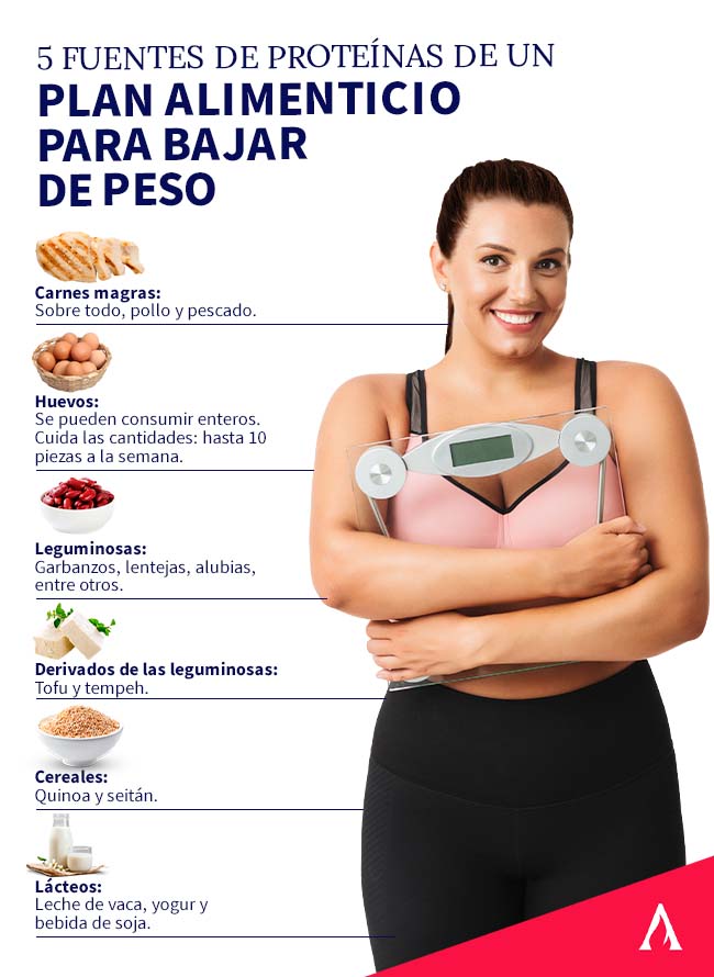 5-fuentes-de-proteinas-de-un-plan-alimenticio-para-bajar-de-peso