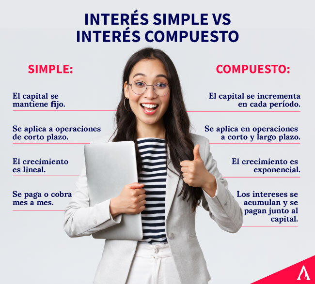 ¿qué Es El Interés Simple Y Compuesto Aprende Instituteemk 7617