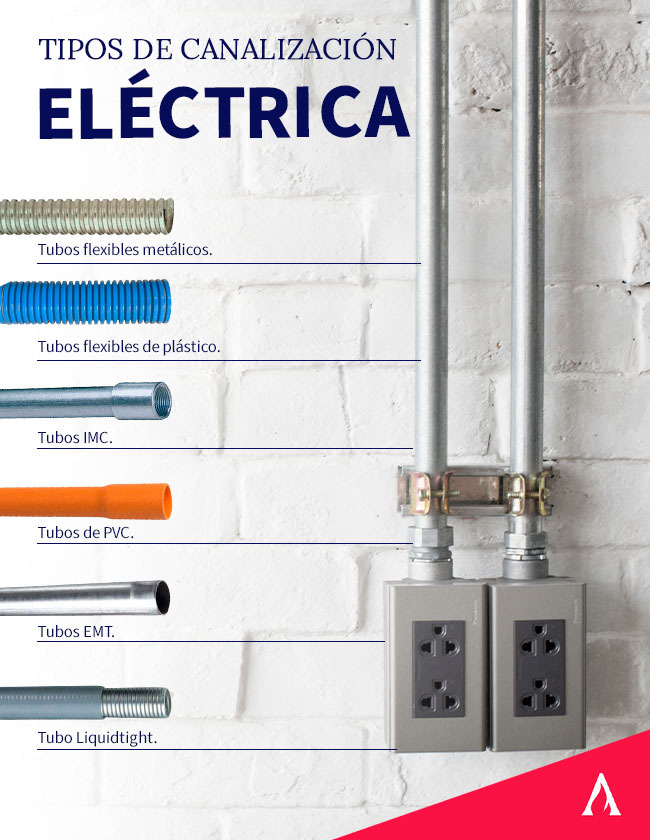 tipos-de-canalizacion-electrica