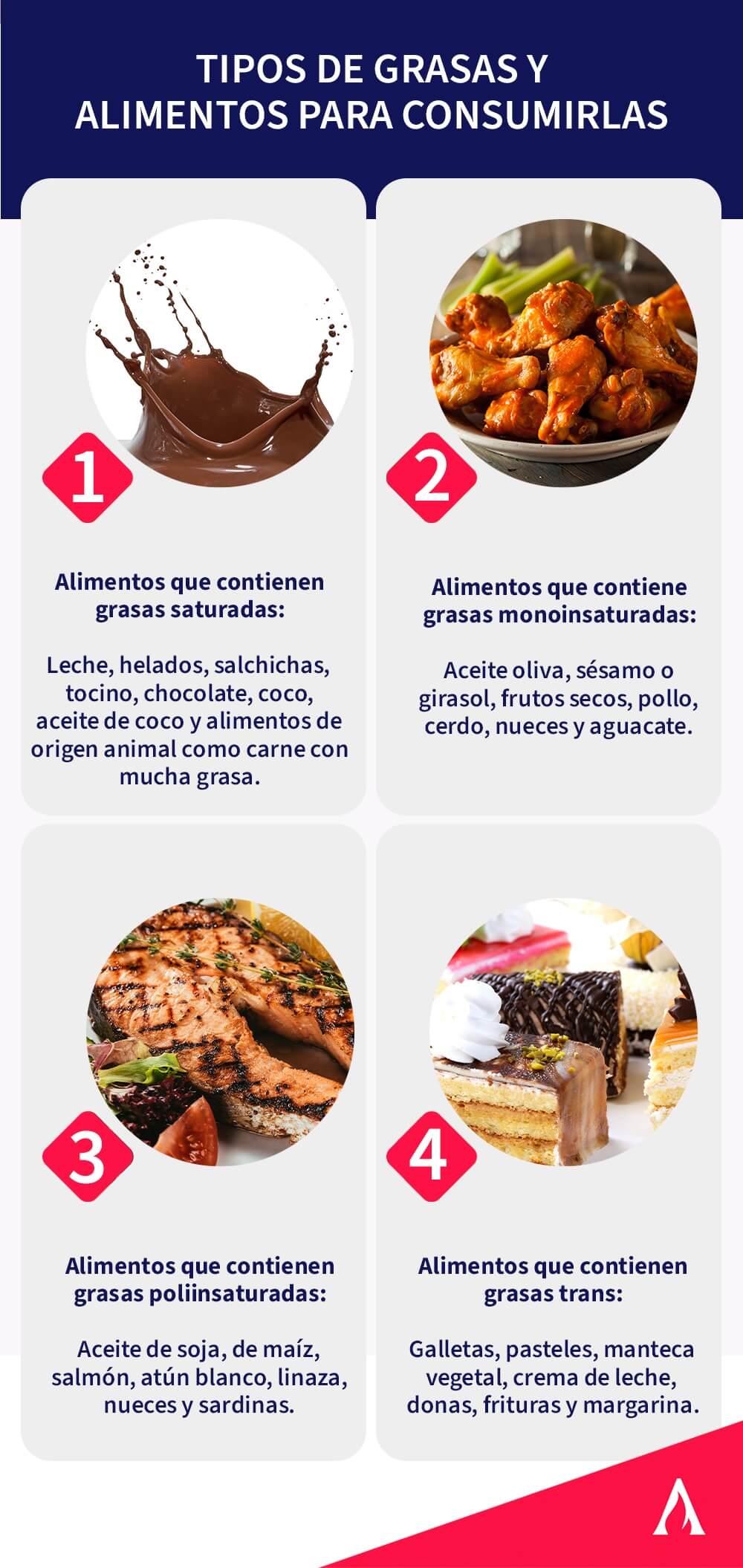 tipos-de-grasas-y-alimentos-para-consumirlos