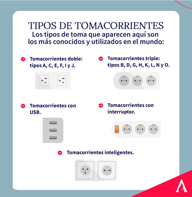 tipos-de-tomacorrientes