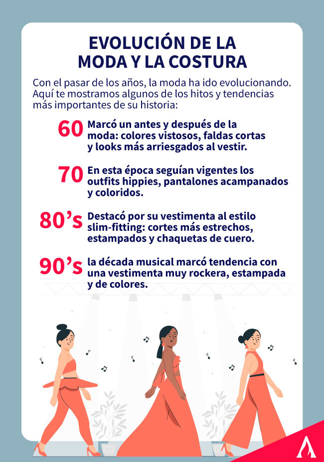 evolucion-de-la-moda-y-la-costura