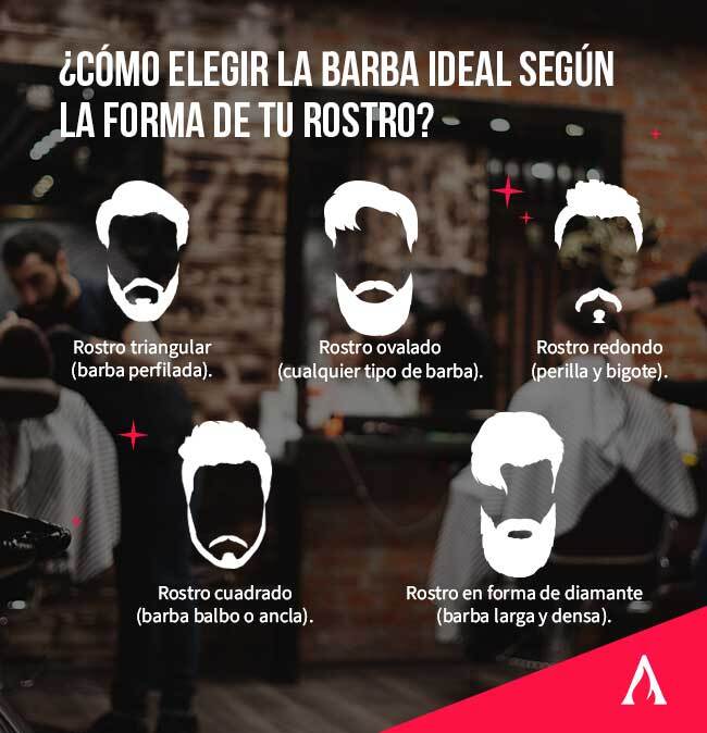 como-elegir-la-barba-segun-la-forma-de-tu-rostro