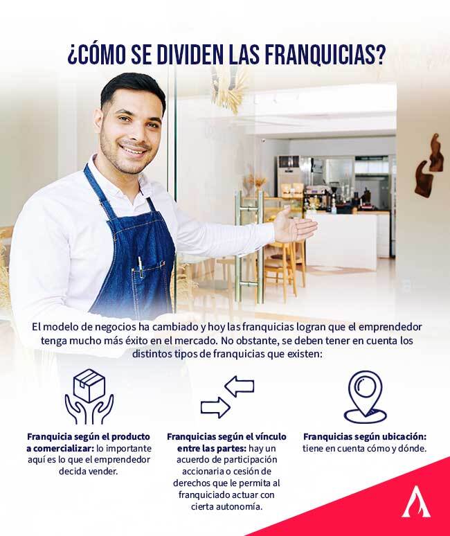 como-se-dividen-las-franquicias