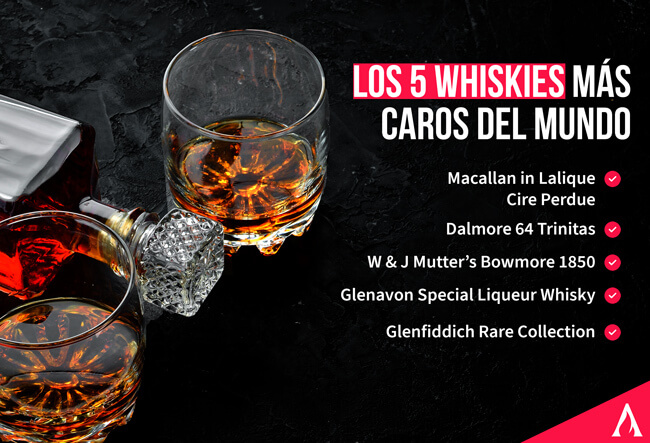 los-5-whiskies-mas-caros-del-mundo