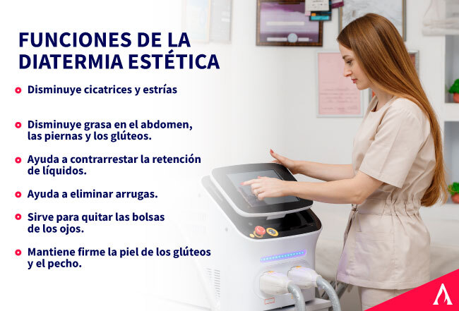 Infografía sobre las funciones y beneficios de la diatermia estética