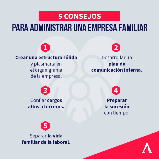 infografia sobre los consejos para administrar una empresa familiar