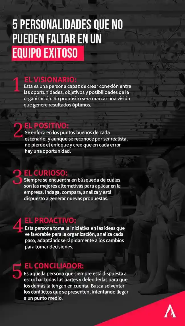 infografia de personalidades para un equipo exitoso