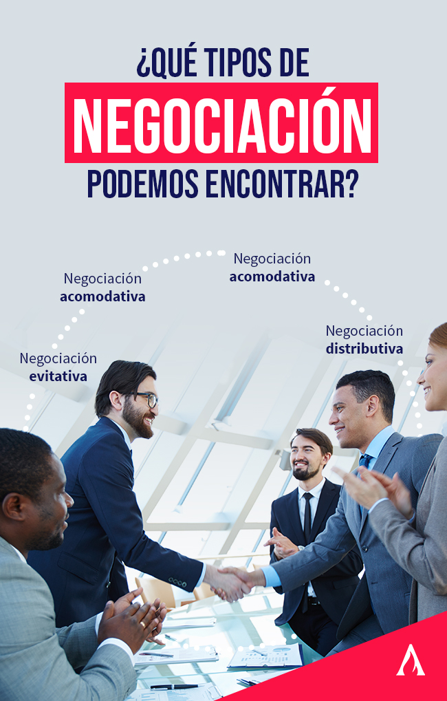 tipos de negociacion