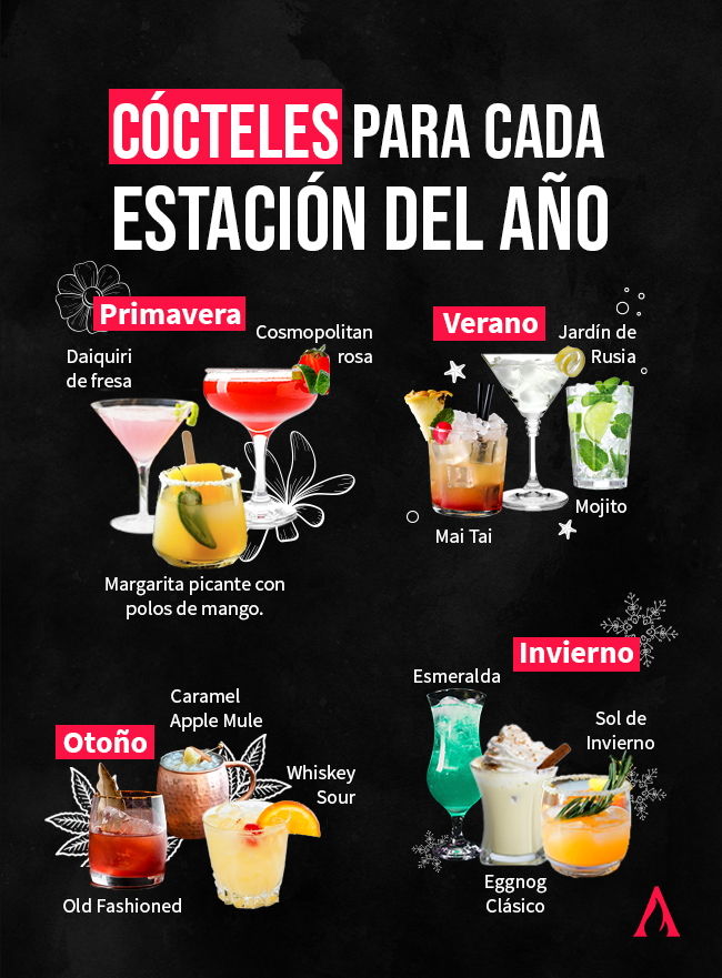 infografia sobre los distintos cocteles para cada estacion del año