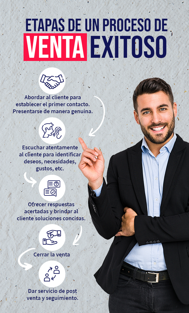 etapas de un proceso de ventas