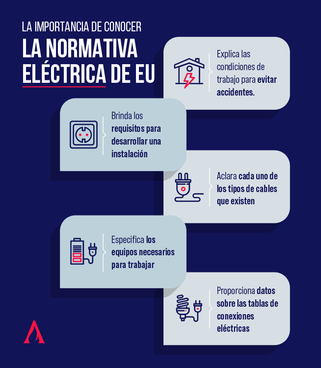 infografia sobre la normativa electrica en estados unidos
