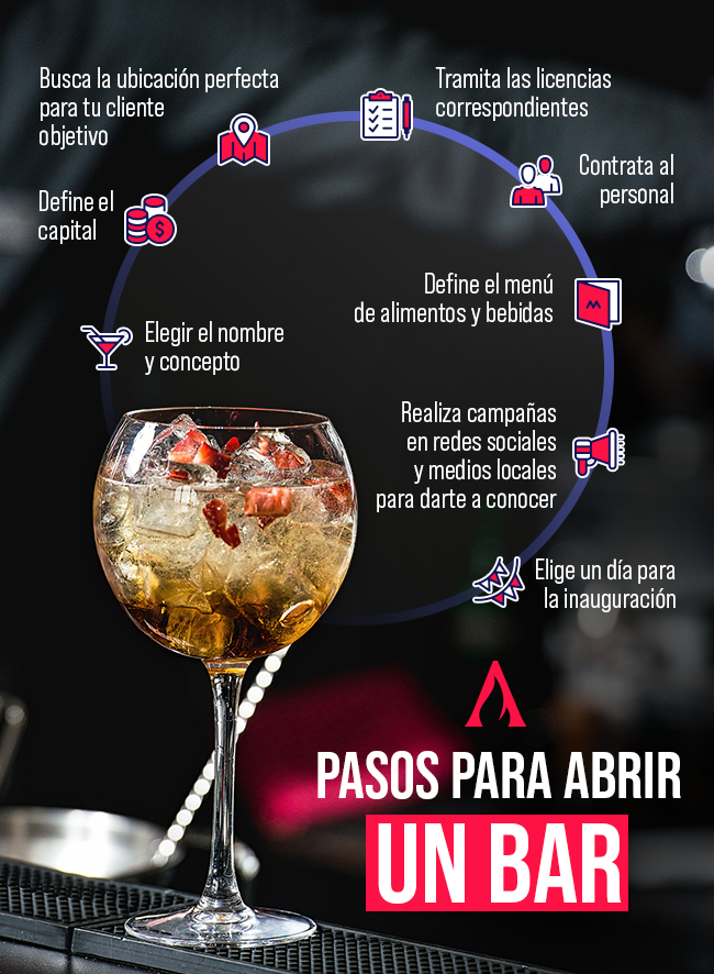 pasos para abrir un bar en estados unidos
