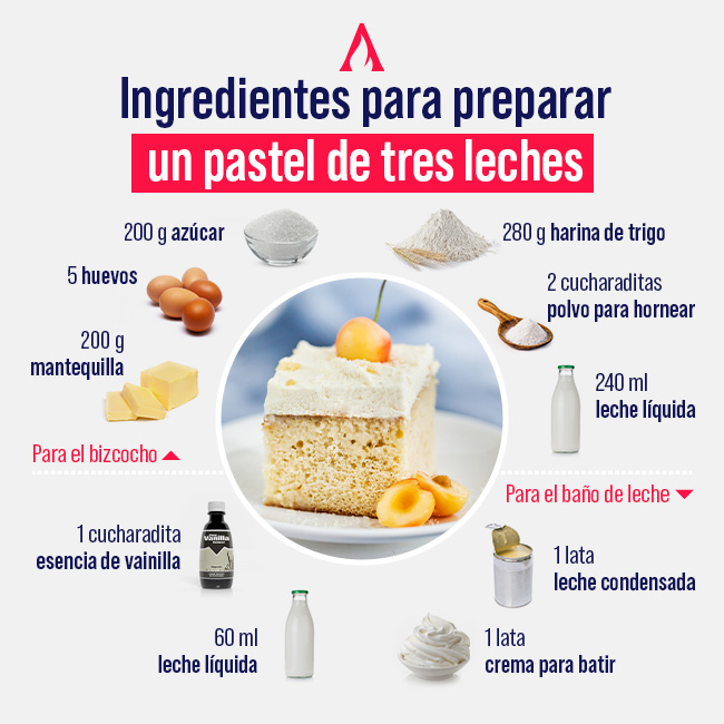 ingredientes necesarios para preparar un pastel tres leches