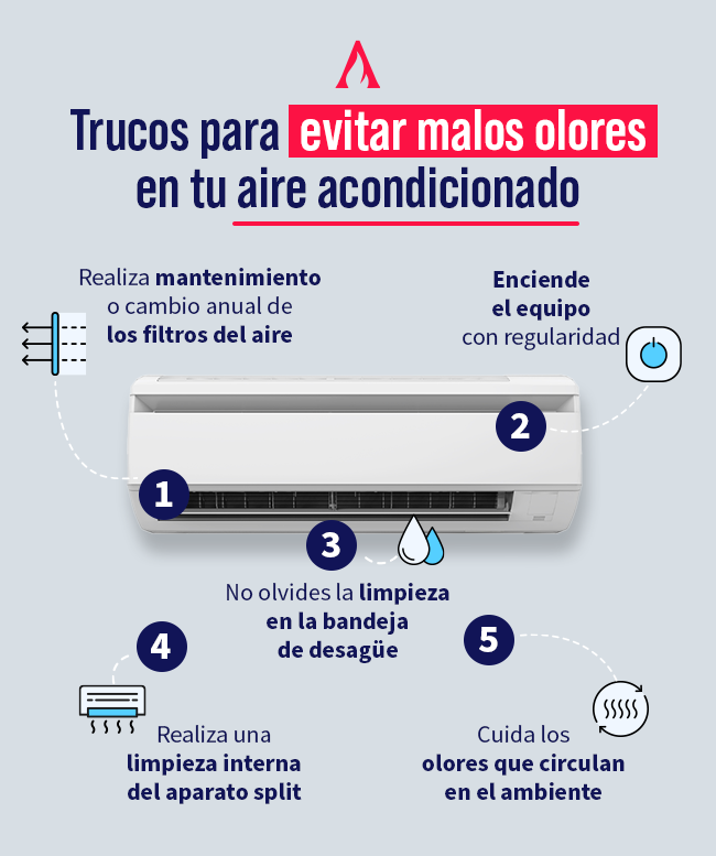 trucos para evitar malos olores en el aire acondicionado