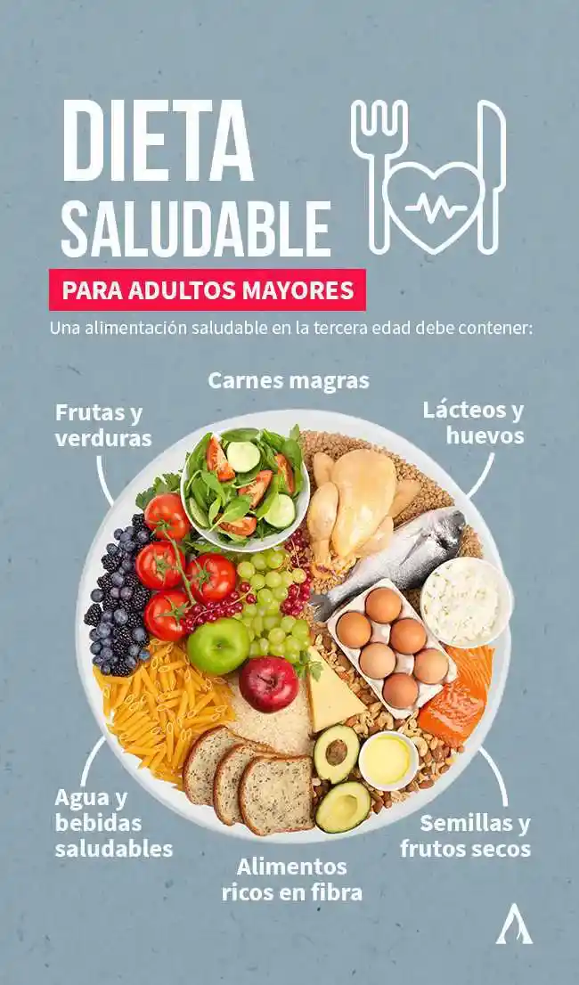 infografia de una dieta saludable