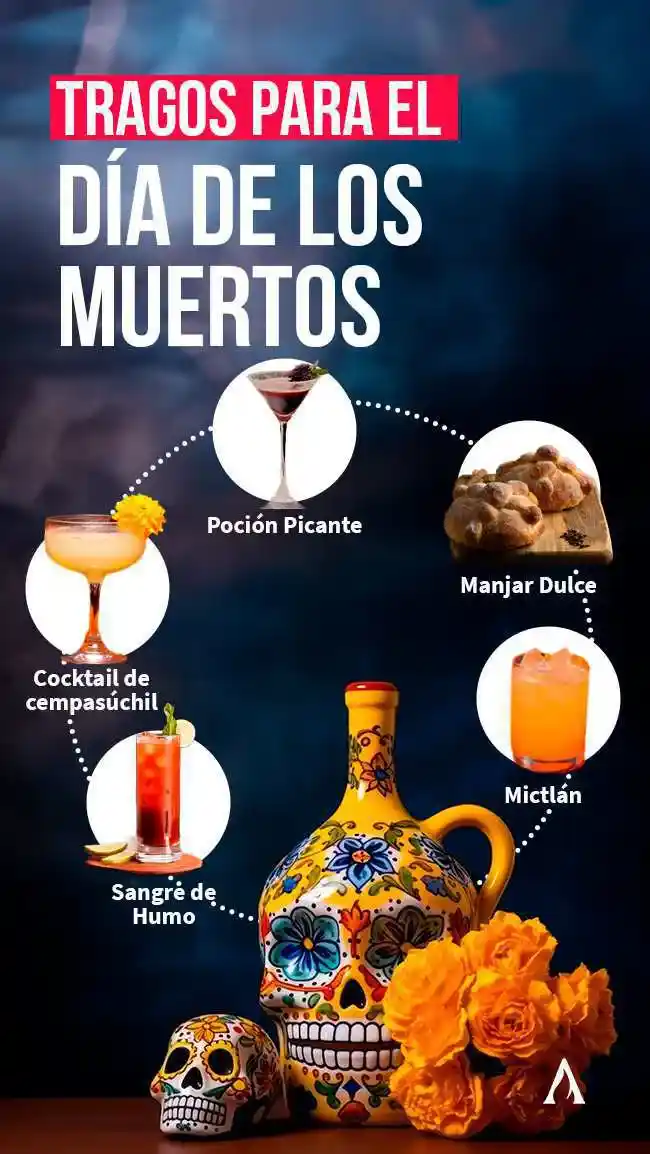 infografia de tragos para el dia de los muertos