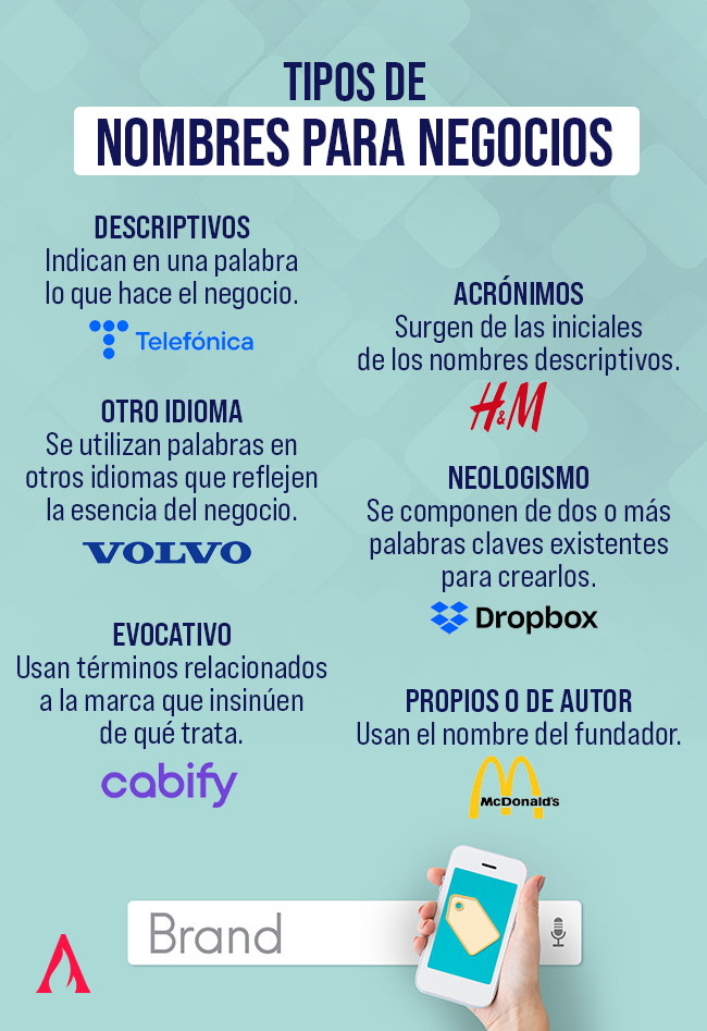 tipos de nombres de negocios
