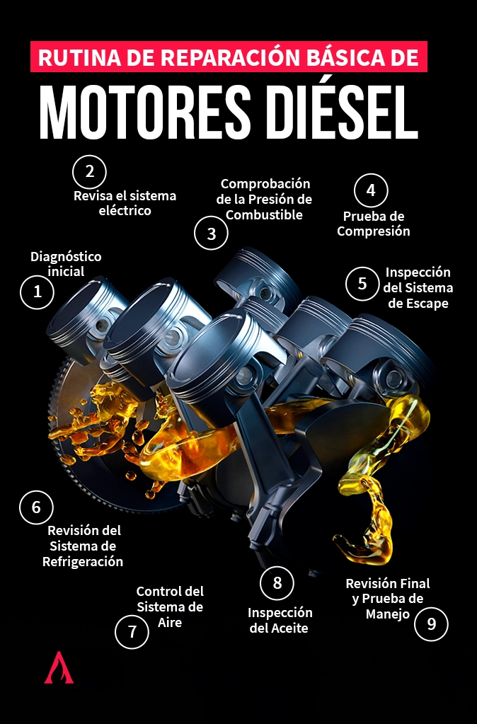 rutina de reparacion basica para un motor diesel