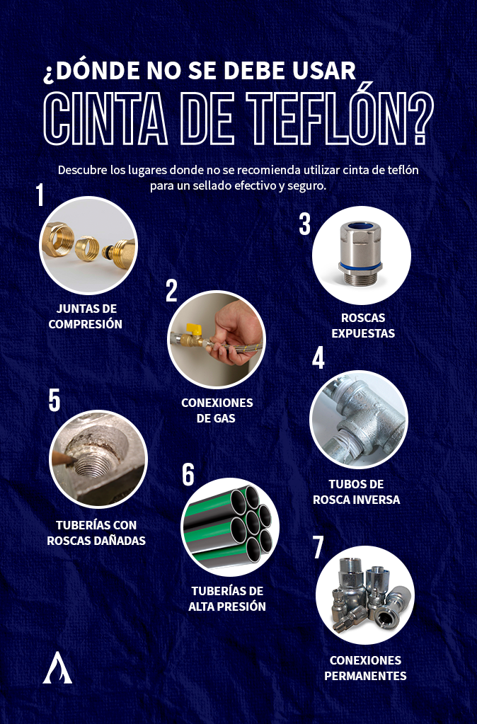 donde usar cinta de teflon